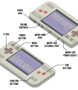 THE64 labelled diagram handheld itzdrb